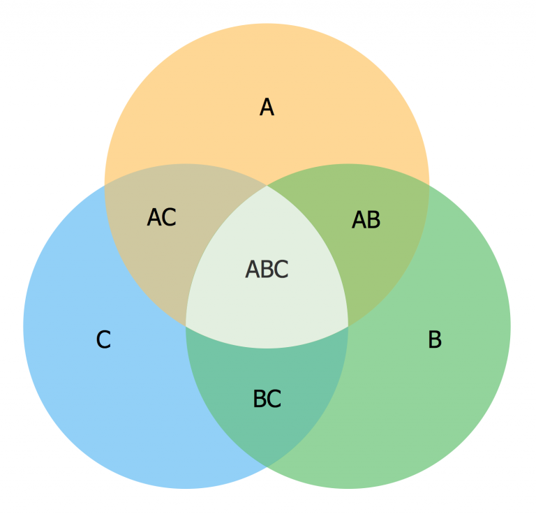 Jesus and the Venn Diagram - Grace Church, Scarborough